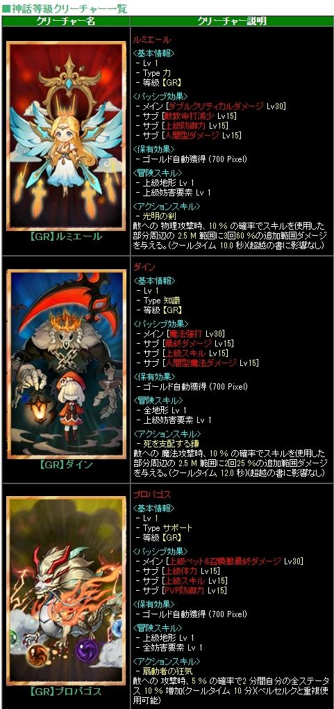 神話クリーチャーの性能