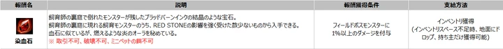 フィールドボスの討伐報酬